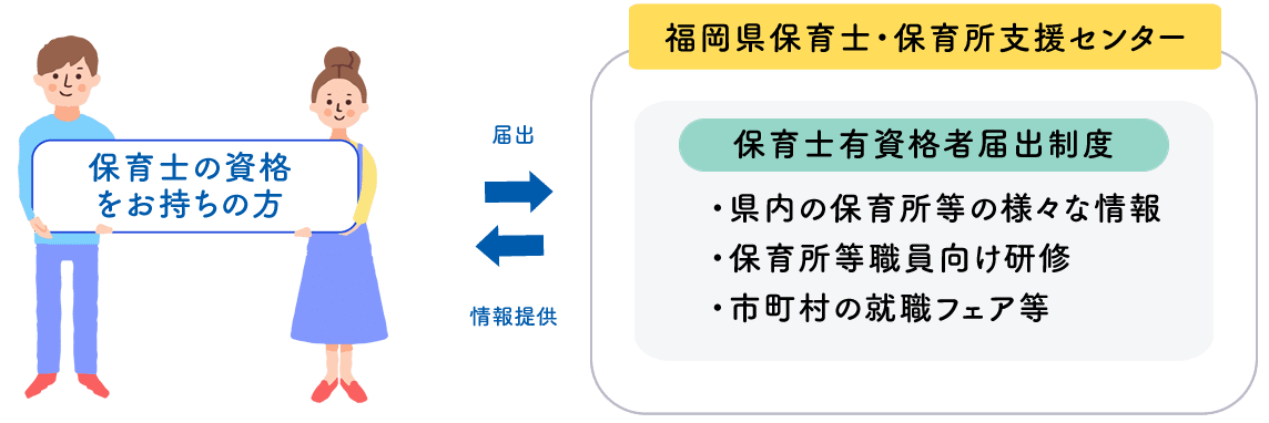 こども達が待っています、保育のプロを待っています。